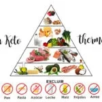 300 przepisów na dietę Keto z termomiksem